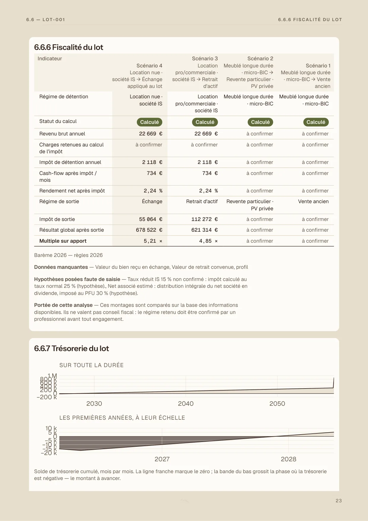 Page du rapport comparant les scénarios fiscaux d’un lot, côte à côte.